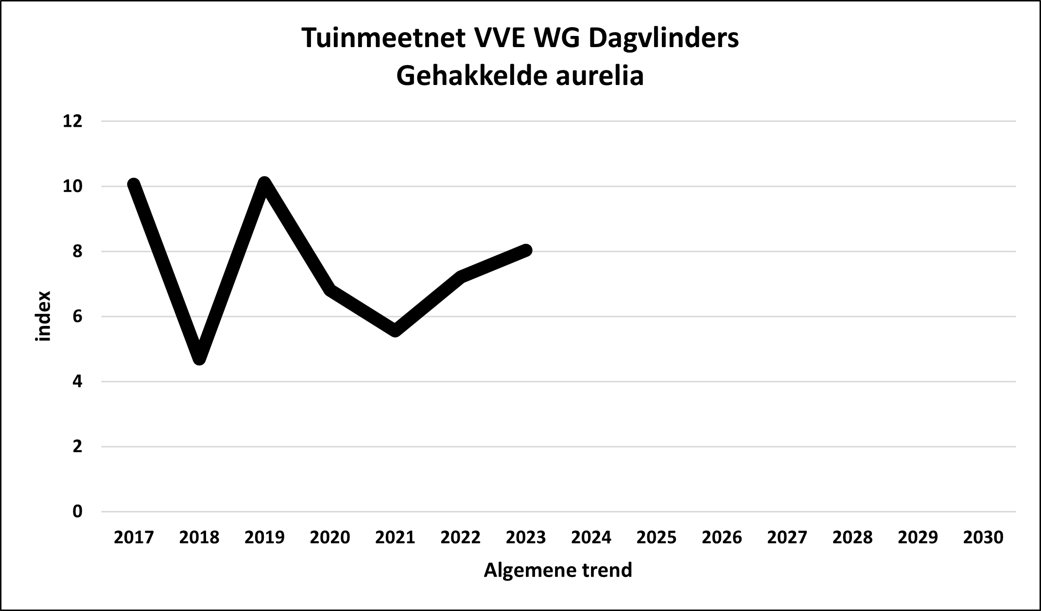TMN/GMN VVE WG DV Polygonia c-album algemeen/overall